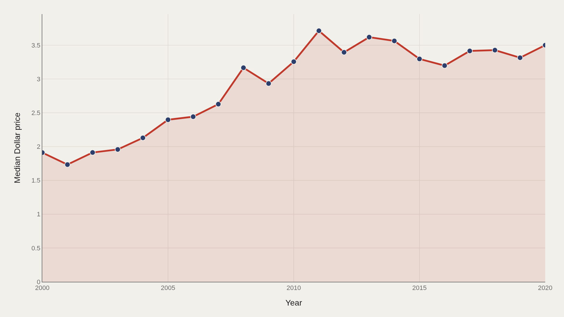 BIG MAC INDEX: The Artometrics of Purchasing Power
