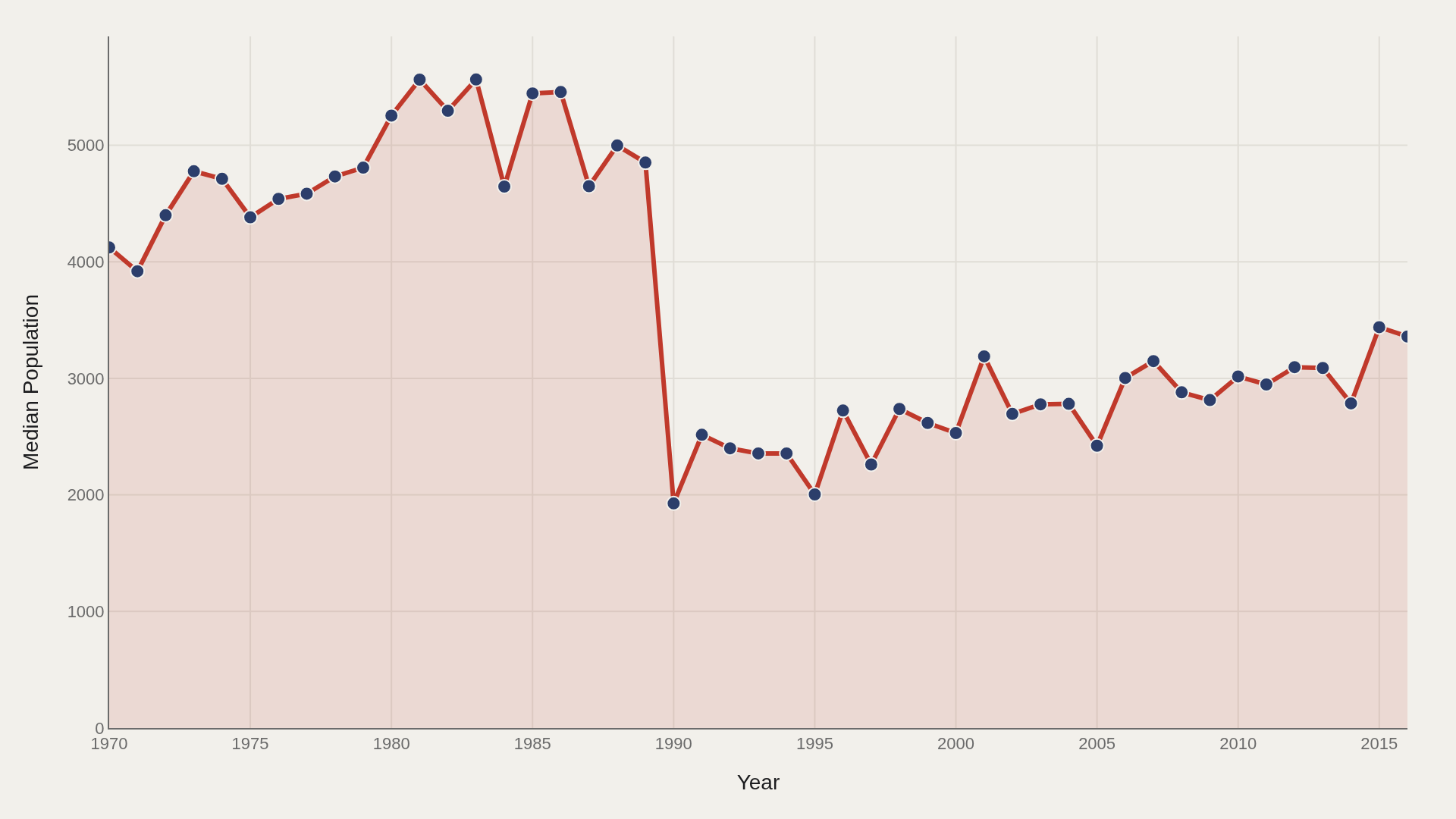 INCARCERATION TRENDS: The Artometrics of Incarceration Trends